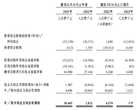 盛禾生物IPO 在手现金只有17.5万 创始人IPO前给自己奖励股权