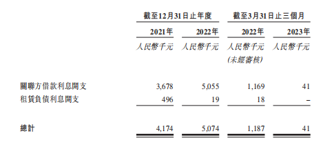 盛禾生物IPO 在手现金只有17.5万 创始人IPO前给自己奖励股权