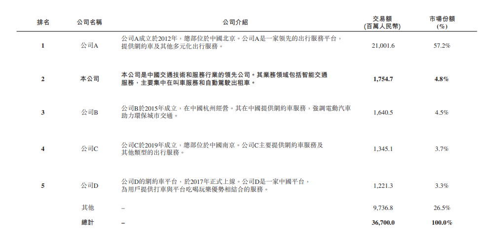 如祺出行有一口价吗，深圳如祺出行怎么样