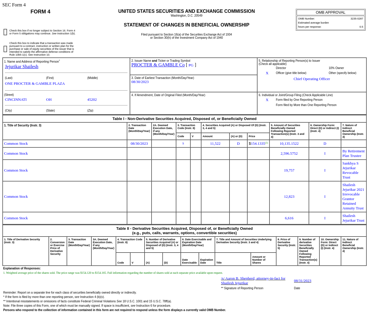 宝洁(PG.US)首席运营官售出1.15万普通股股份，价值约177.59万美元