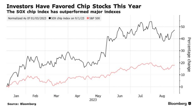 传苹果、英伟达等多家公司将成为Arm在美IPO战略投资者