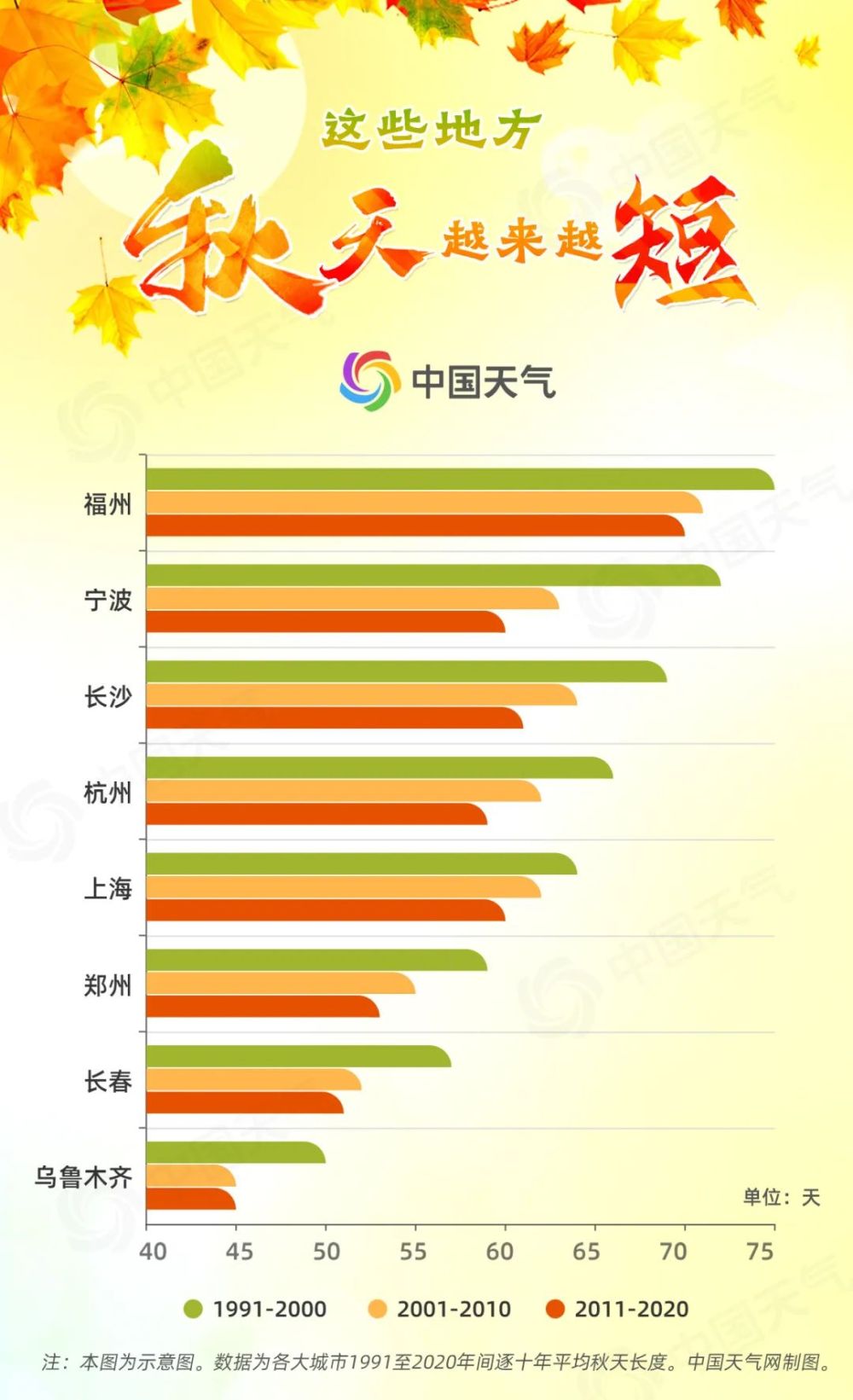 全国最新入秋进程图出炉秋意起风微凉！全国入秋进程图出炉，你那儿加入秋日“群聊”了吗,第3张