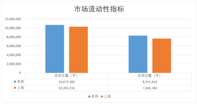 商品期权吧商品期权周报|0901,数据来源：紫金天风期货研究所,第6张