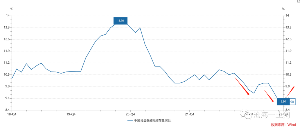 关于“认房不认贷”政策对金融市场的潜在影响
