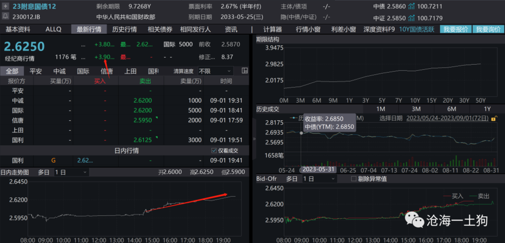 关于“认房不认贷”政策对金融市场的潜在影响