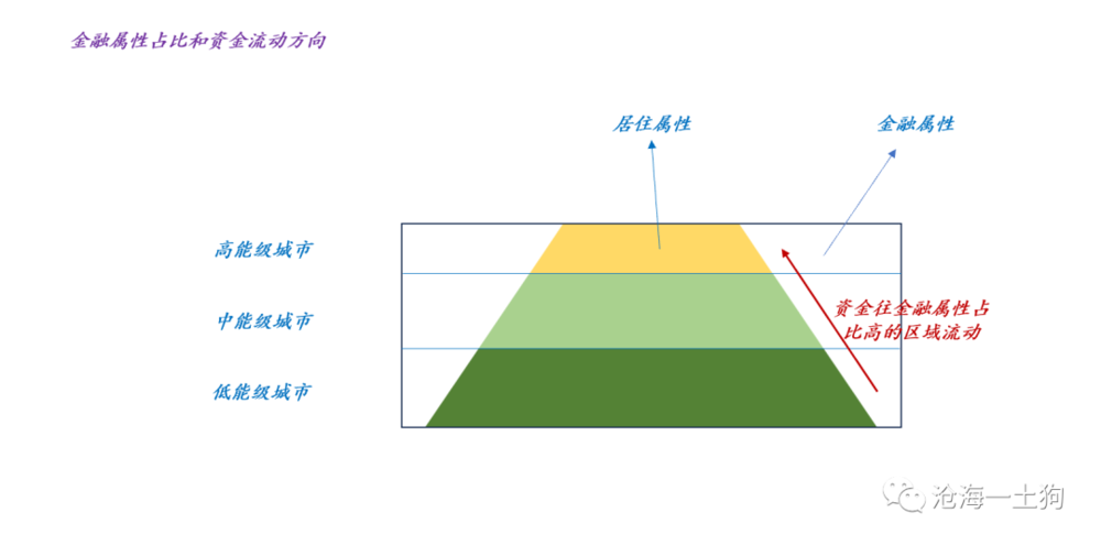 关于“认房不认贷”政策对金融市场的潜在影响