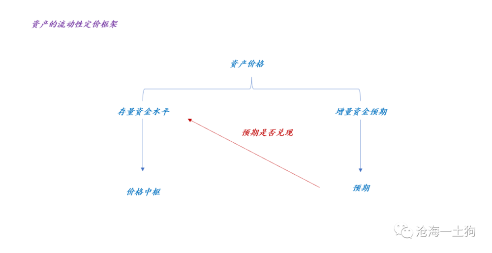 关于“认房不认贷”政策对金融市场的潜在影响