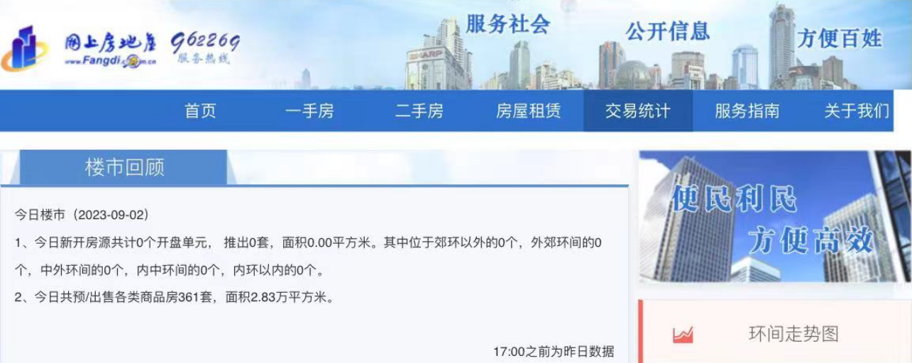 上海“认房不认贷”执行首日:有楼盘访客量增近4倍,“没有优惠折扣的变动”