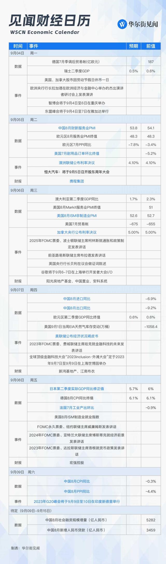 本周重磅日程:美联储经济褐皮书、谷歌中国开发者大会