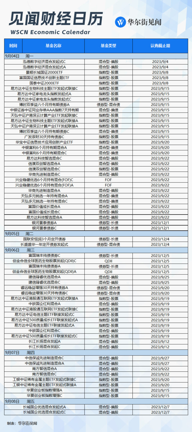 本周重磅日程:美联储经济褐皮书、谷歌中国开发者大会