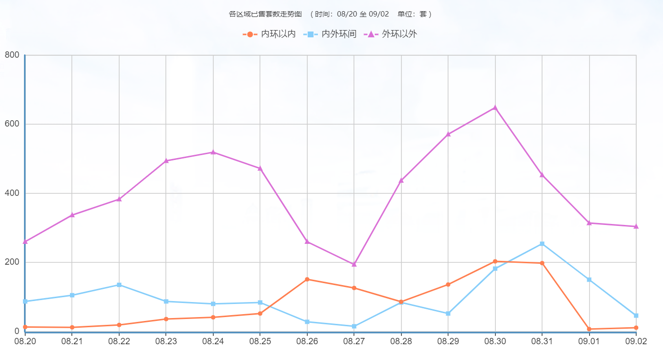 上海“认房不认贷”执行首日：有楼盘访客量增近4倍，“没有优惠折扣的变动”