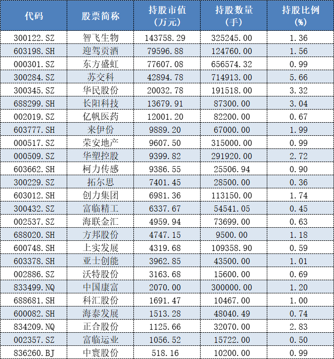 申辩无效!百亿私募迎水投资被警告,发生了什么?