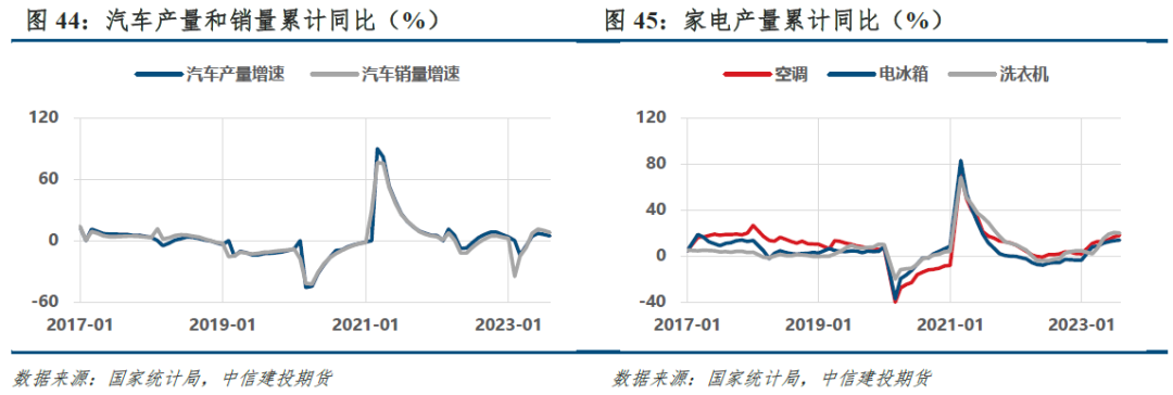 【建投黑色】双焦策略|宏观预期转向，利润做空驱动失效,第17张