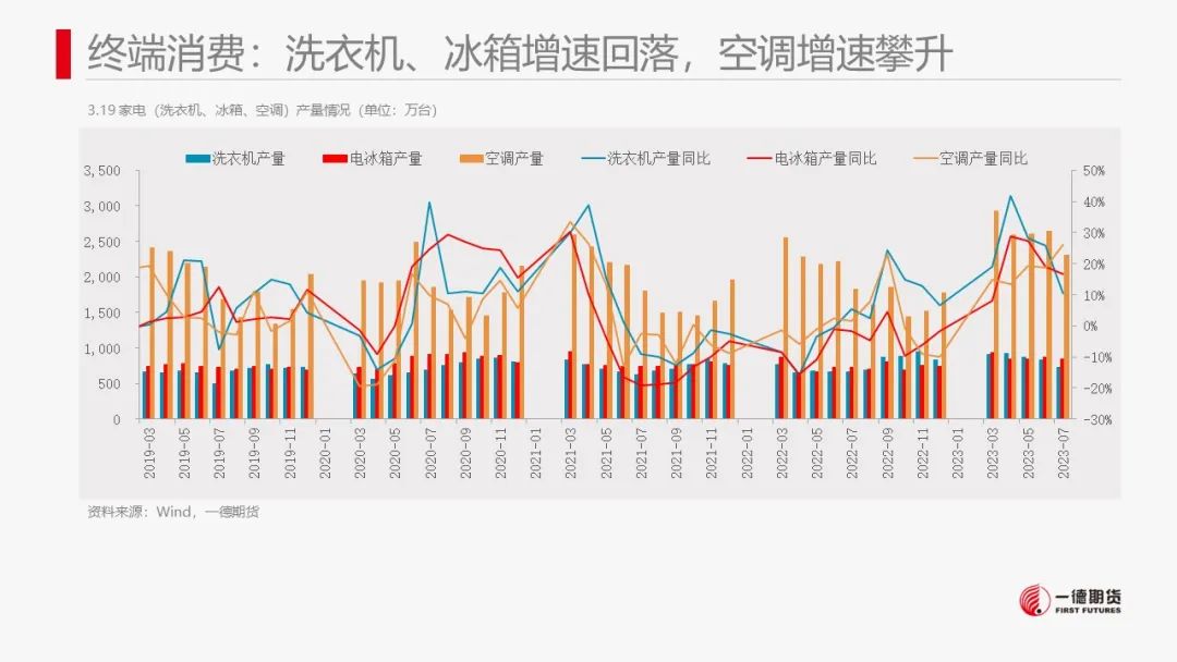 镍价格受什么影响镍：宏观政策刺激叠加旺季消费预期，镍价跟随市场情绪上涨,第37张