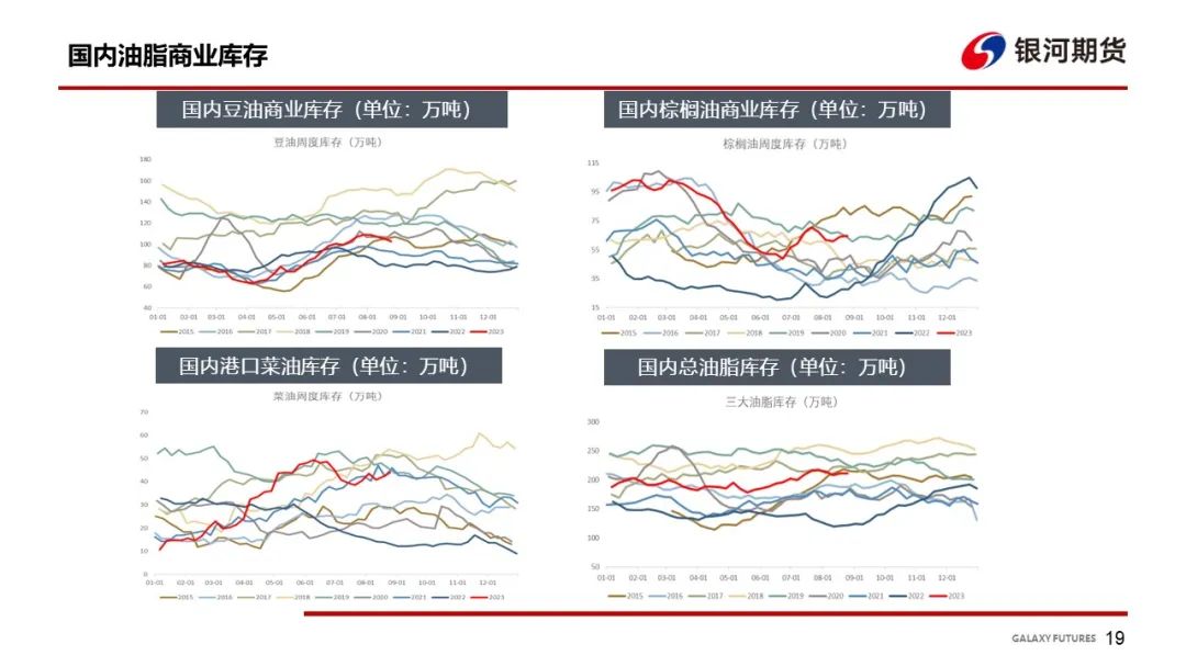 油脂大跌油脂基本面上涨乏力关注下周三大机构预估,第20张