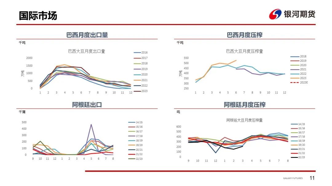 驳船费用收取标准驳船运费涨价推高贴水粕类现货市场情绪降温,第13张