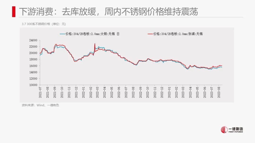 镍价格受什么影响镍：宏观政策刺激叠加旺季消费预期，镍价跟随市场情绪上涨,第26张