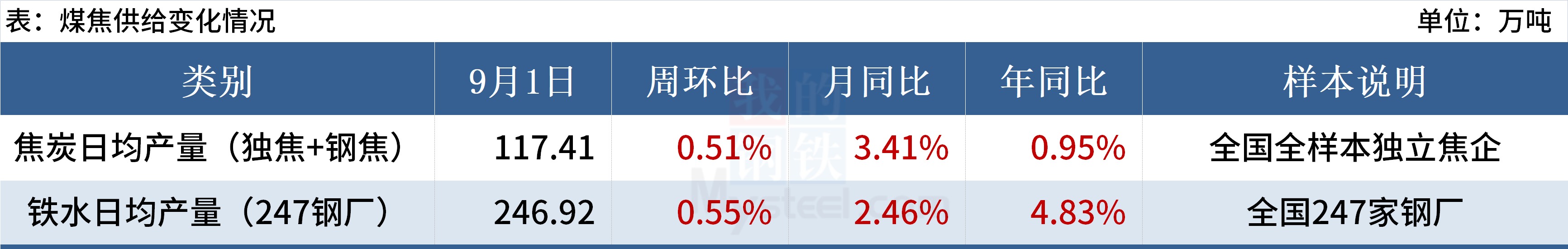 黑色金属报价Mysteel黑色金属例会：本周钢价有望维持震荡偏强,第5张