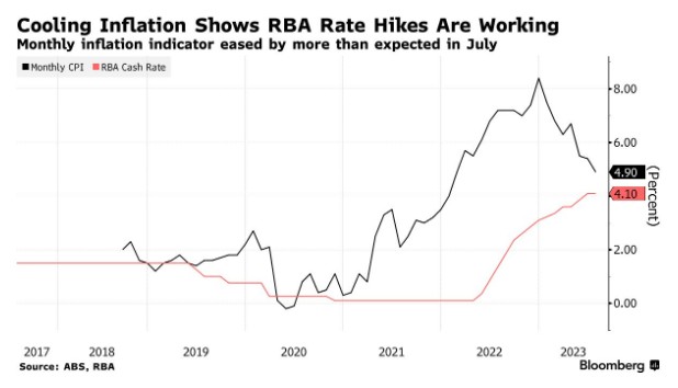 澳联储利率决议前瞻：主席洛威迎来“告别秀” 料连续第三次“按兵不动”