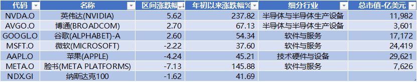 数据来源:Wind,科创板研究中心,星矿数据