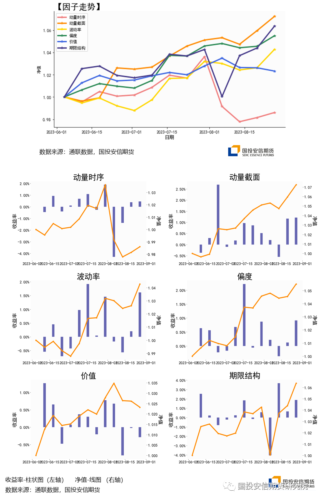 量化fof基金【量化金工】市场策略FOF配置周报|2023年第36周,第4张