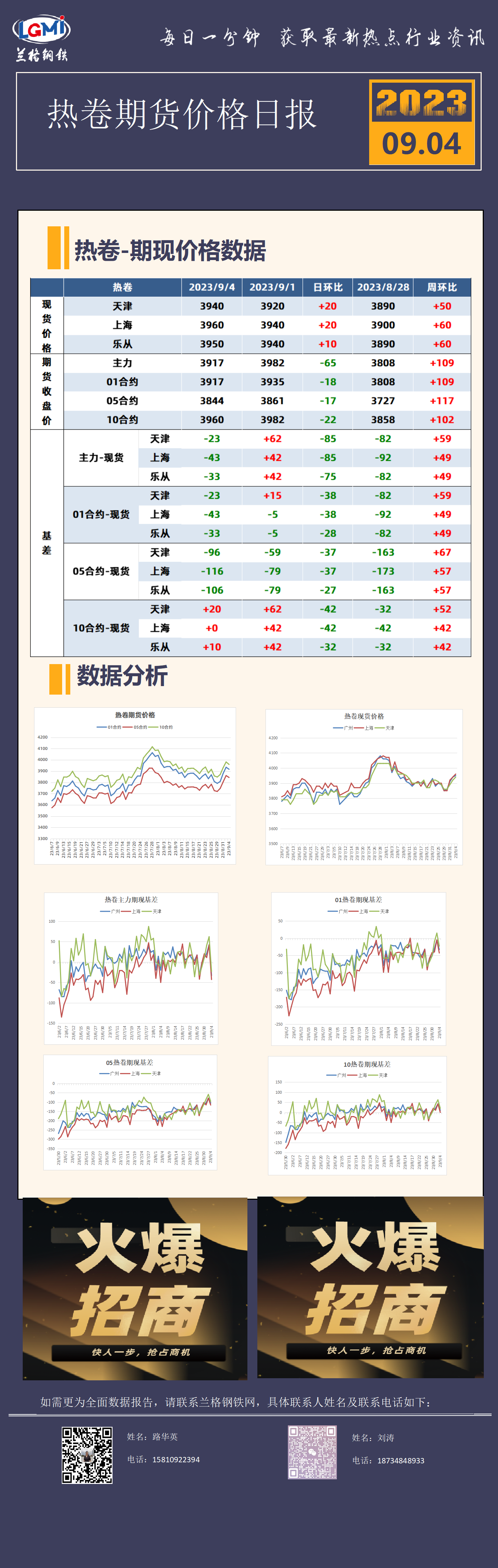 今日热卷期货价格9月4日热卷期货价格日报,第1张