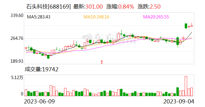 在研发上大胆“烧钱” 追觅能否借此赶超科沃斯和石头科技？