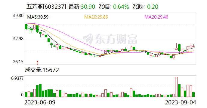 五芳斋：针对中秋节继续打造全渠道融合营销生态网