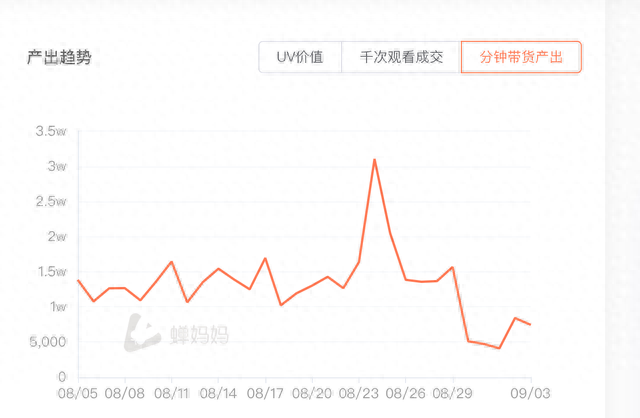 东方甄选疑遭“限流”？多渠道发展从淘宝抖音夹缝中谋出路