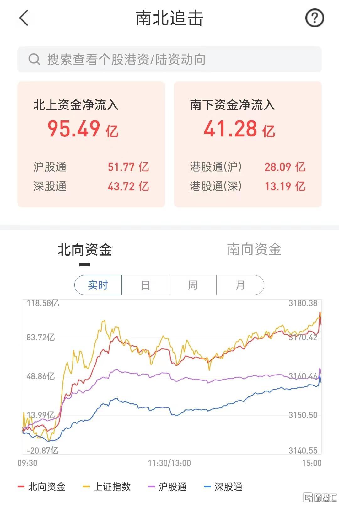 A股收评：三大指数高开高走，沪指涨1.4%，华为产业链、房地产服务板块领涨