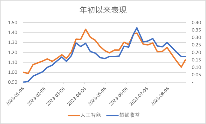 数据来源:Wind,科创板研究中心,星矿数据
