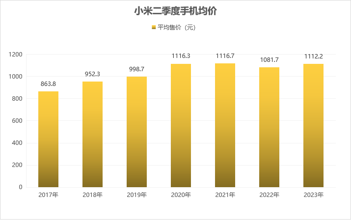 小米中报：手机销量持续下滑