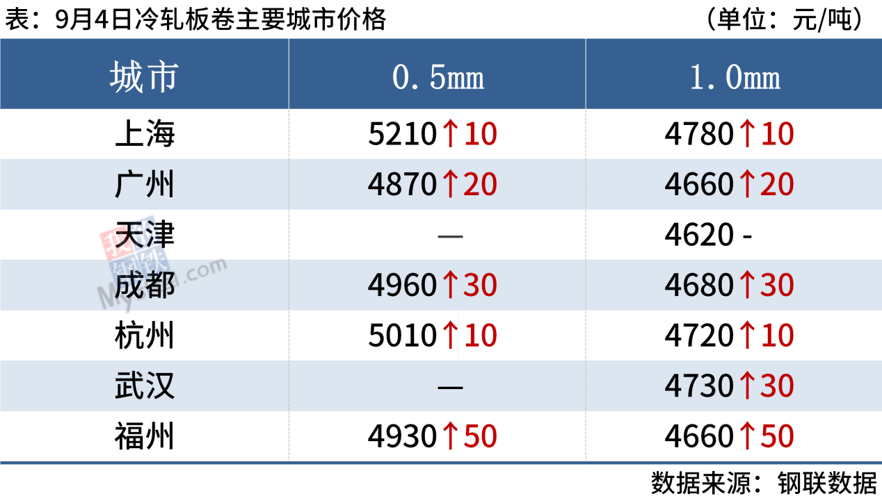 {}每日钢市：黑色期货上涨，下游需求一般，钢价谨慎追涨,第6张