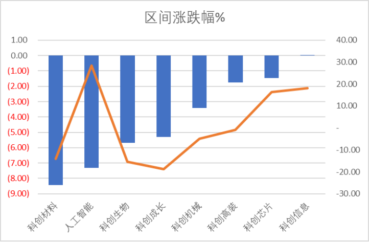 数据来源:Wind,科创板研究中心,星矿数据