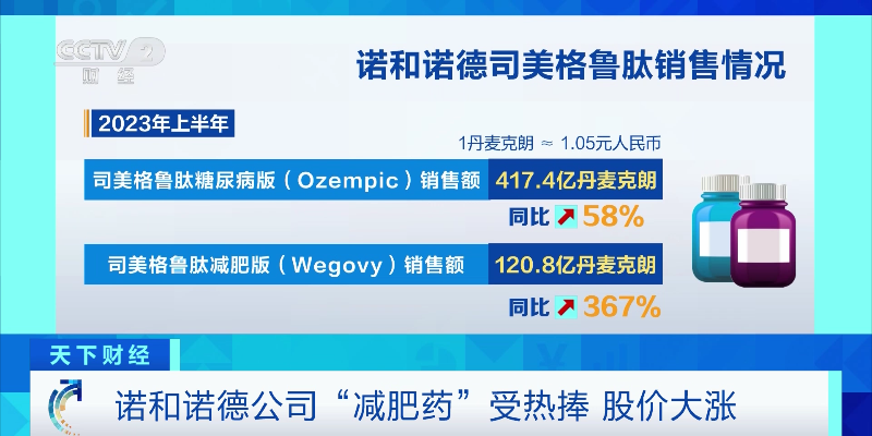 这款“减肥药”在西方国家火了,公司市值成“欧洲第一”!专家提醒