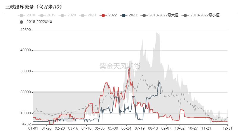 动力煤啥意思动力煤：供需双弱延续,数据来源：WIND,紫金天风期货,第44张