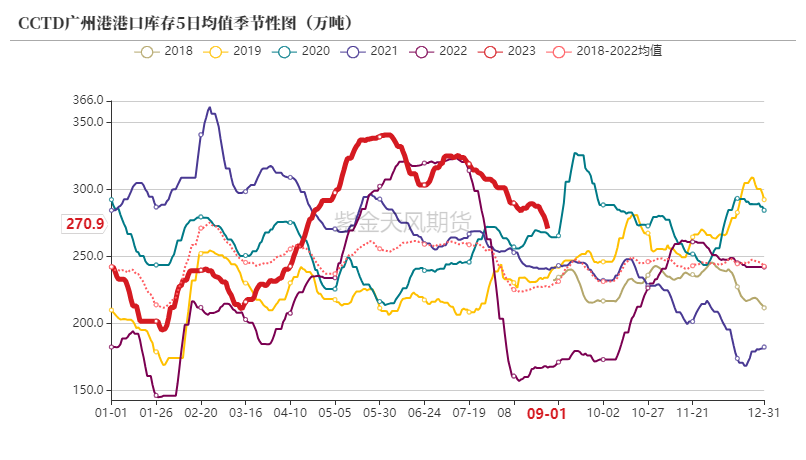 动力煤啥意思动力煤：供需双弱延续,数据来源：CCTD,紫金天风期货,第21张