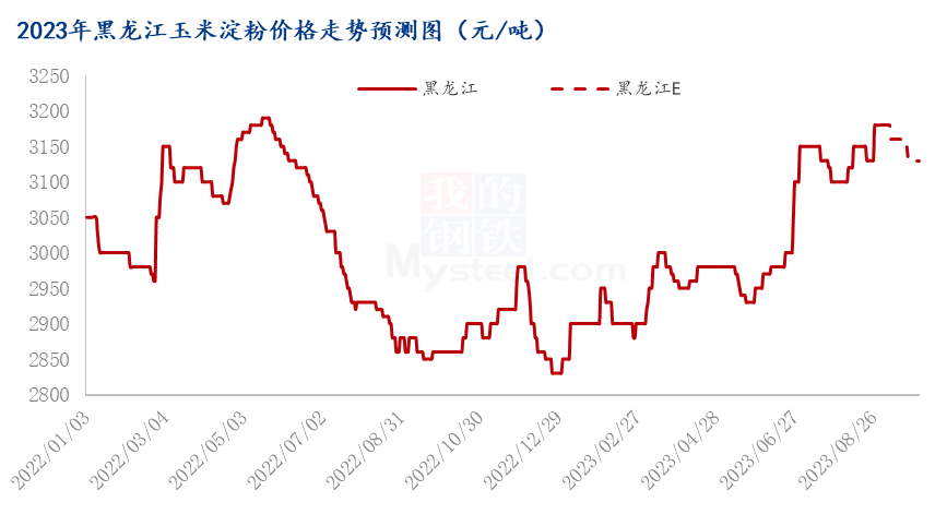 玉米行情预测最新消息 d9e9-9759e43d42f316e273bac207744cf4bb.png