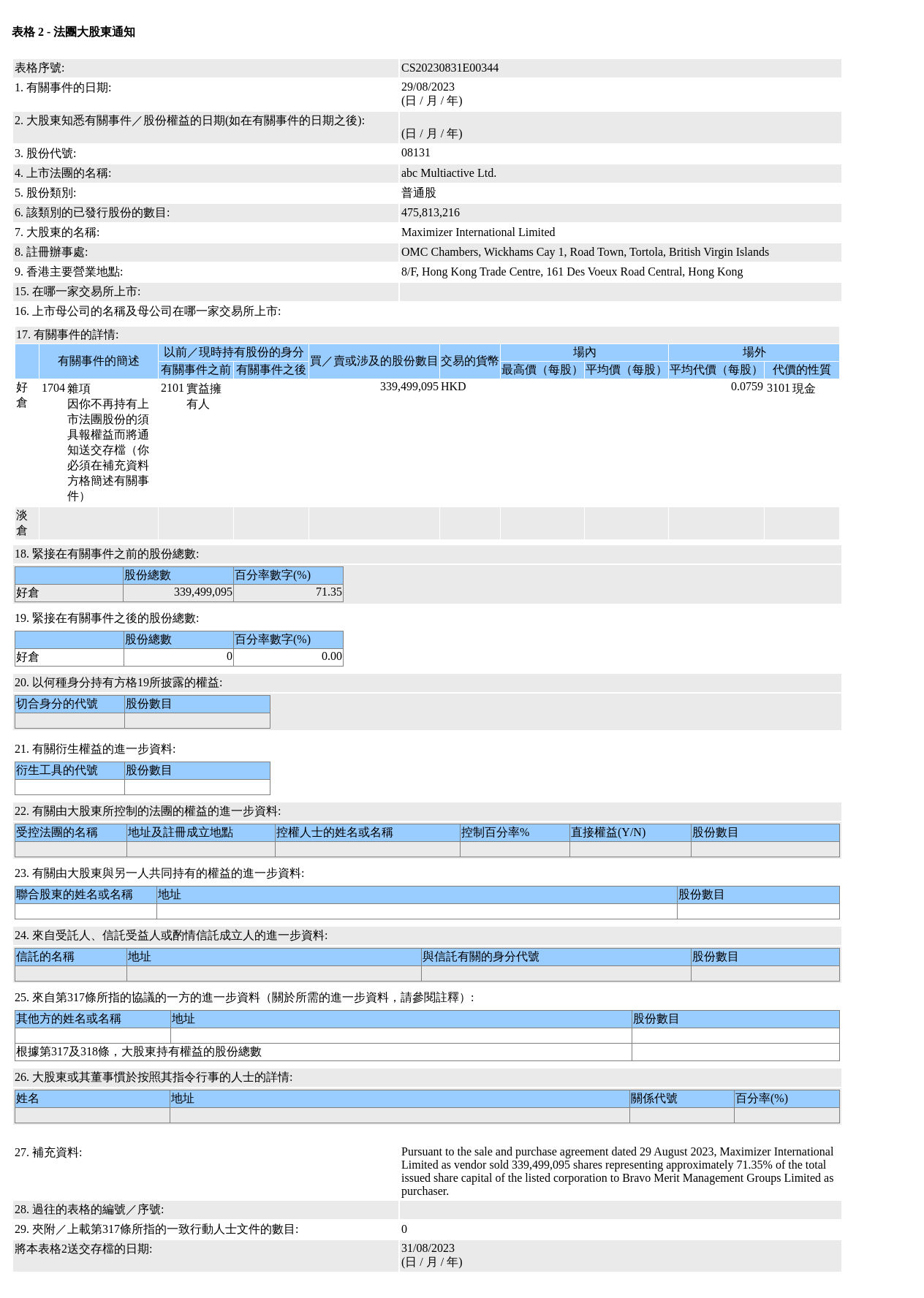 图片来源:联交所股权披露