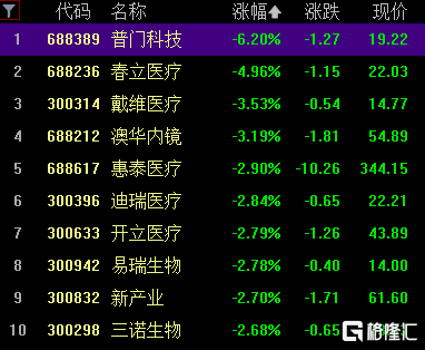 A股收评：三大指数高开高走，沪指涨1.4%，华为产业链、房地产服务板块领涨