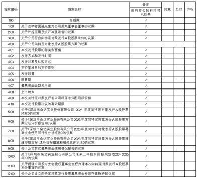 深圳市桑达实业股份有限公司第九届董事会第二十次会议决议公告