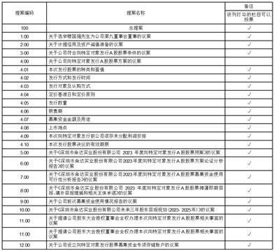 深圳市桑达实业股份有限公司第九届董事会第二十次会议决议公告