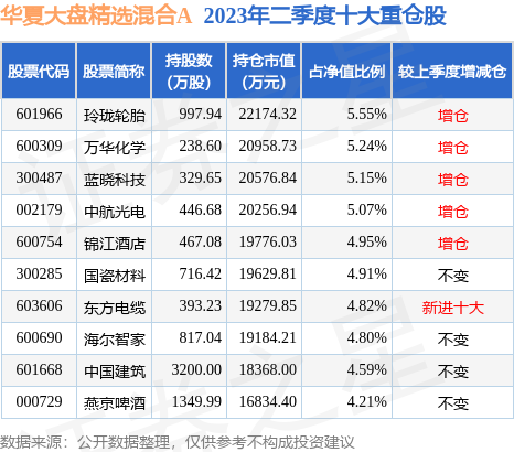 9月4日华中数控涨5.50%，华夏大盘精选混合A基金持有该股