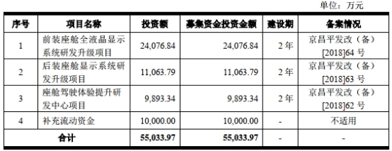 华安鑫创本次上市发行费用为8496.13万元,其中保荐机构国金证券股份有限公司获得保荐承销费用6202.92万元。