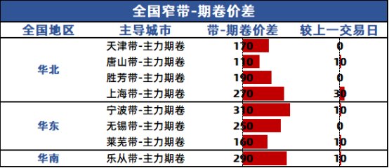 兰格钢材价格兰格带钢日盘点：市场价格整体上调成交表现一般,第4张