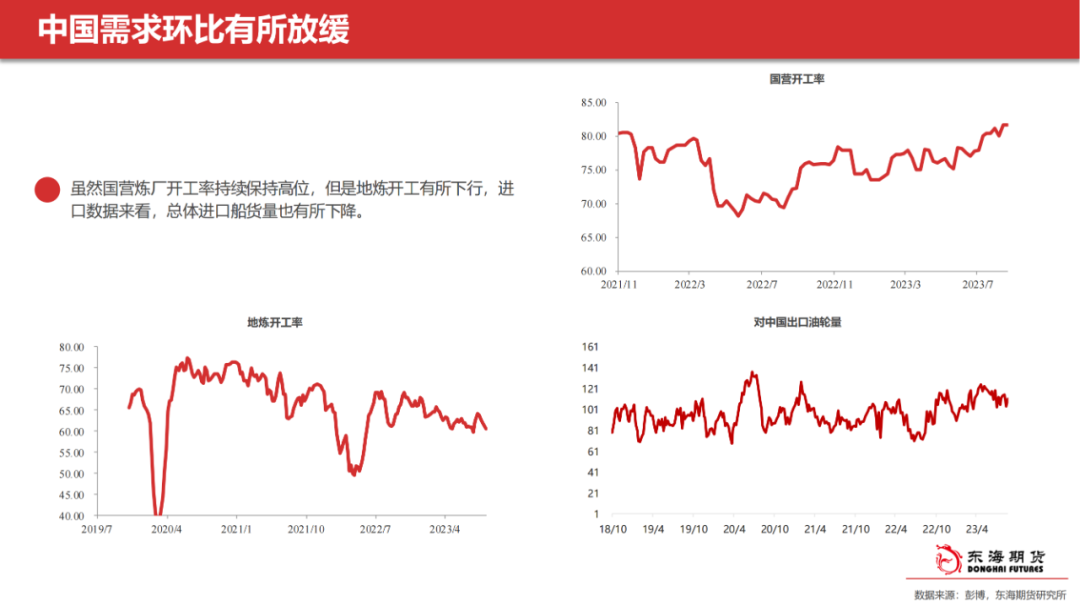 {}【东海产业链周报】能化板块周报20230904政策刺激效果初现，短期风险偏好强势继续,第9张