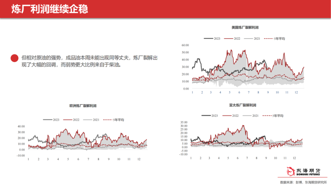 {}【东海产业链周报】能化板块周报20230904政策刺激效果初现，短期风险偏好强势继续,第5张