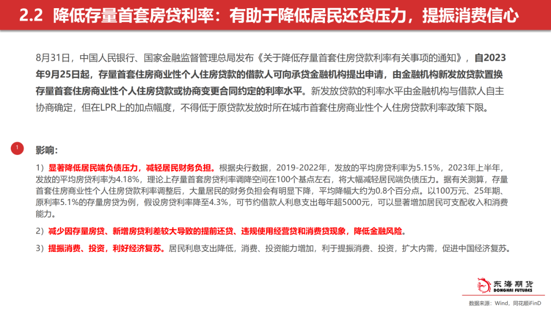 国家支持房地产的发展是为什么国家支持政策真金白银，地产市场复苏可期？,第5张