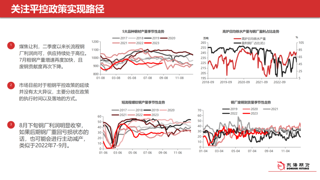 黑色金属产业链高峰论坛【东海策略】黑色金属9月月度投资策略：弱需求&低利润，9月需注意产业链负反馈风险,第3张