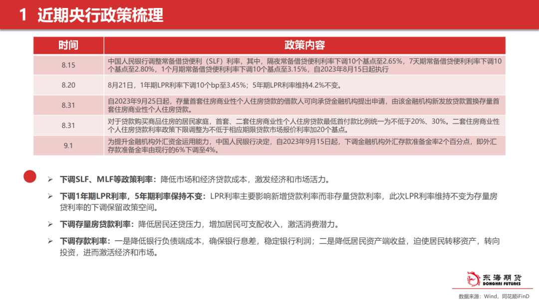 国家支持房地产的发展是为什么国家支持政策真金白银，地产市场复苏可期？,第2张